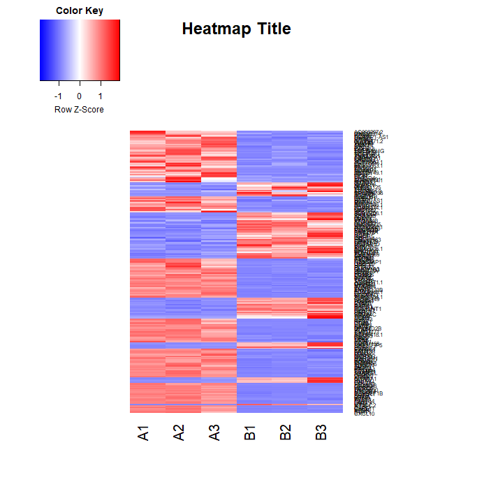 bioinformatics-tools